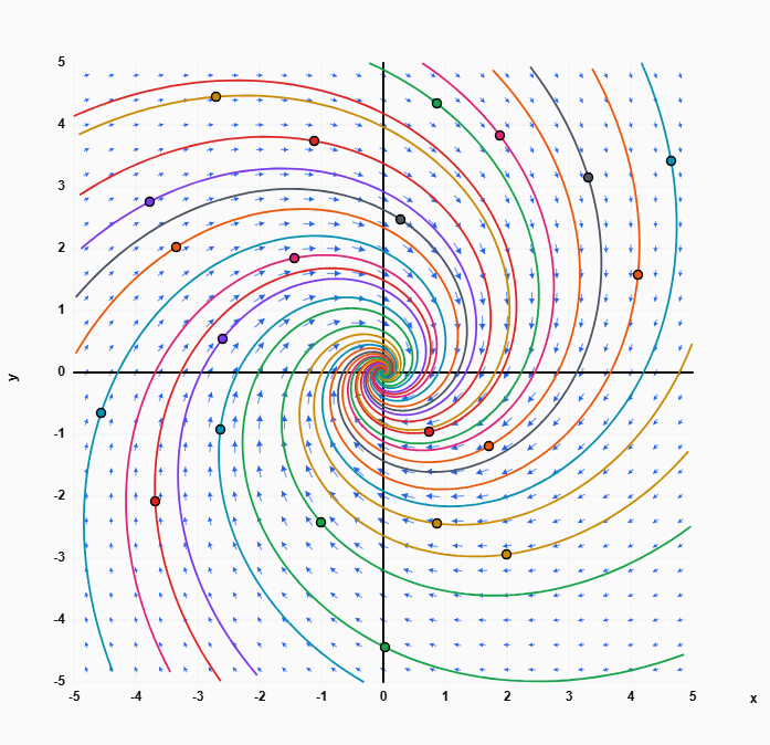 Differential Equations Interactive Tools