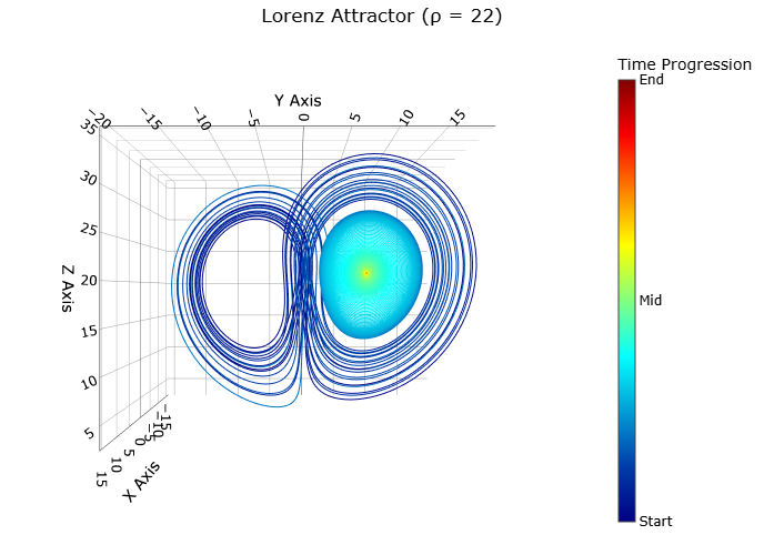 Differential Equations Interactive Tools