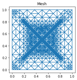 refined mesh